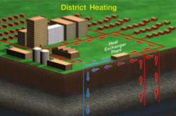 heat exchangers for district heating systems